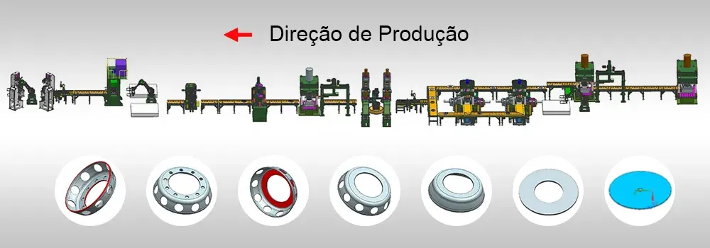 Linha de Produção Automática de Discos de Rodas