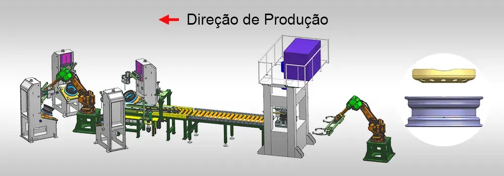 Linha de Montagem Automática de Aros e Discos de Rodas