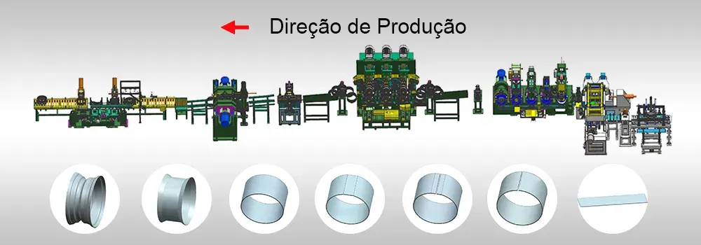 Linha de Produção Automática de Aros de Rodas